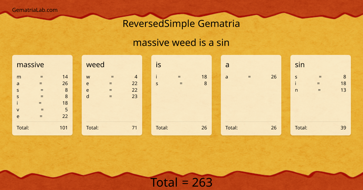 massive weed is a sin in reversedSimple Gematria
